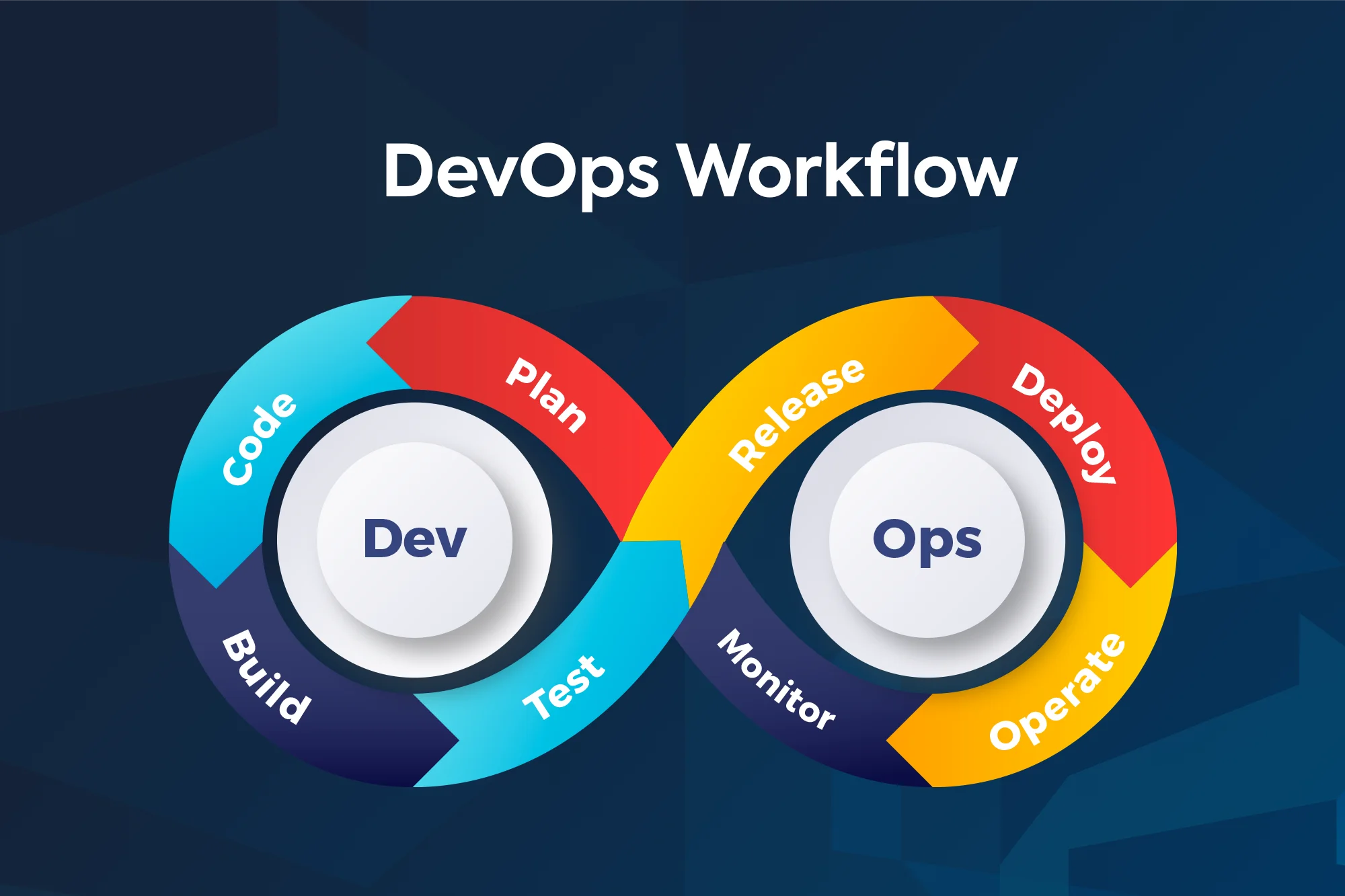 DevOps Engineering